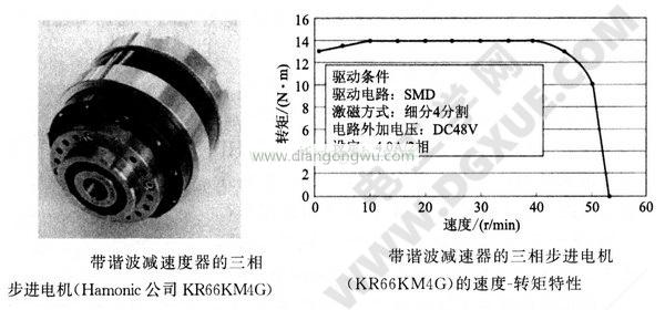 带谐波减速器的三相步进电机