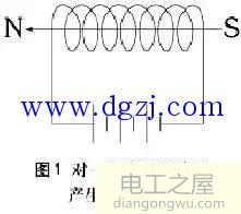 步进电机工作原理控制及步进电机类型及辨别