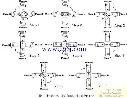 步进电机工作原理控制及步进电机类型及辨别