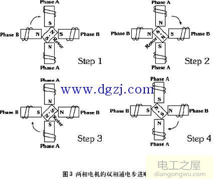 步进电机工作原理控制及步进电机类型及辨别