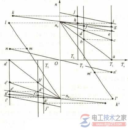 直流他励电动机2