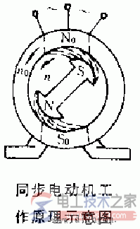 同步电动机的结构特点_同步电动机的工作原理